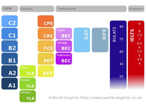 cefr b2 日本人 割合: 日本の英語教育とCEFR B2レベルの達成率